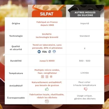 Silpat Non-Stick Muffin Pan for Perfect Baking