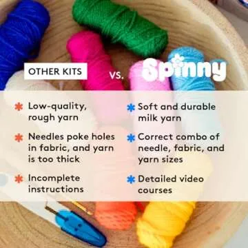 SPINNY Punch Needle Kit, Set of 6 Coasters, Includes Beginner Video Tutorials and Instructions, Beginner Punch Stitch for Adults, Mug Rug Punch Needle Kit,