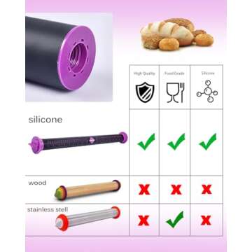 PROKITCHEN Silicone Rolling Pin for Easy Baking