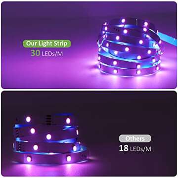 NOVOSTELLA 40ft RGB Smart LED Strip Light kit, Flexible Color Changing 360 Units SMD 5050 LEDs, 24V ...