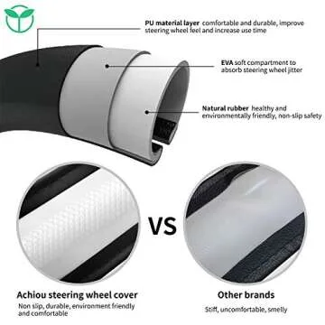 Achiou Blue Car Steering Wheel Cover Universal 15 inch with Grip Contours, Leather Auto for Men and Women Non-Slip Breathable Soft and Comfortable