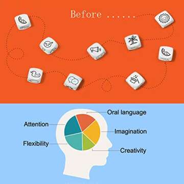 Bells Happy Story 9 Cubes Bundle Dices - A Happy Trip Telling and Oral Language Dice 54 Images Unlim...