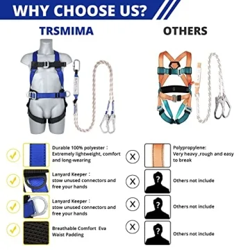 TRSMIMA Safety Harness Fall Protection Kit with Lanyard