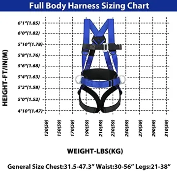 TRSMIMA Safety Harness Fall Protection Kit with Lanyard