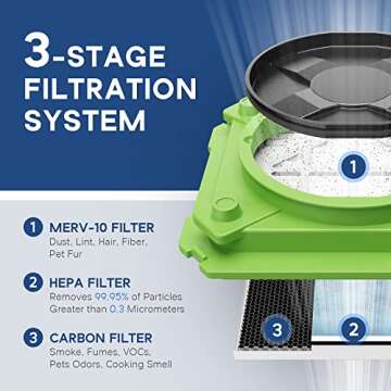 ALORAIR 3 Stage Air Scrubber with MERV-10 HEPA Filter