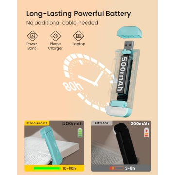 Rechargeable Clip-on Book Light with Dimmable Brightness