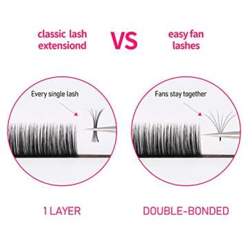 VEYES INC Easy Fan Volume Lash Extensions 0.05 D Curl