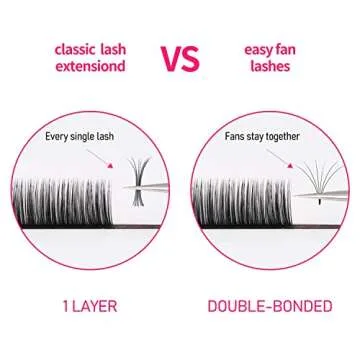 VEYES INC Easy Fan Volume Lash Extensions 0.05 D Curl