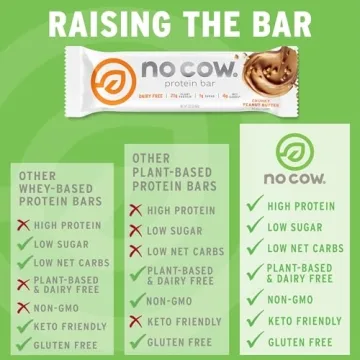 No Cow Protein Bars Sampler - Vegan, Gluten-Free Snacks