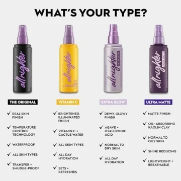 Urban Decay All Nighter Ultra Matte Setting Spray 4 fl oz