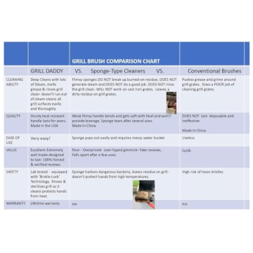 Grill Daddy BBQ Steam Brush for Effortless Grill Cleaning