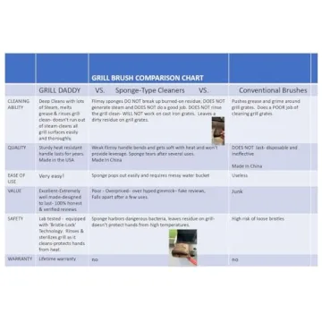 Grill Daddy BBQ Steam Brush for Effortless Grill Cleaning