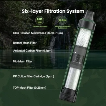 GVDV Electric Water Filter | 6-Stage Portable Purifier