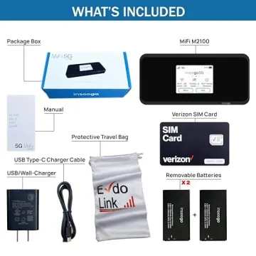 5G Mobile WiFi Hotspot for Fast Global Connectivity