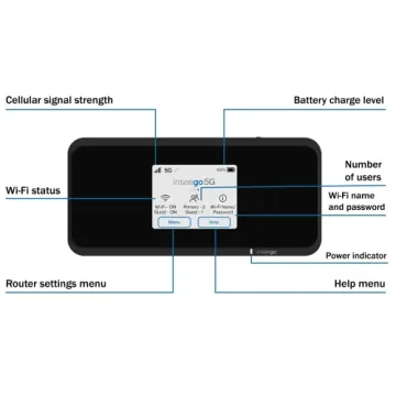 5G Mobile WiFi Hotspot for Fast Global Connectivity