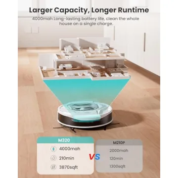 Lefant M320 Robot Vacuum with Mop - Powerful & Slim