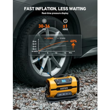 AstroAI Tire Inflator Portable Air Compressor Pump 150PSI 12V DC/110V AC with Dual Metal Motors &LED Light， Automotive Car Accessories&Two mode for car, bicycle tires and air mattresses, Yellow