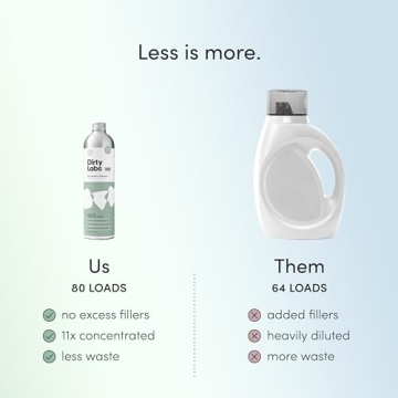 Dirty Labs | Signature Scent Bio-Liquid Laundry Detergent 80 Loads (21.6 fl oz) Hyper-Concentrated High Efficiency & Standard Machine Washing Nontoxic, Biodegradable Stain Odor Removal