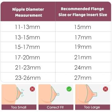 Nursi Luna Flange Inserts 10PCS 13/15/17/19/21mm for 24mm Flange/Shield of Most Pumps, Flange Sizing Kit Silicone Flange Insert, Breastfeeding Essentials Kit for New Moms