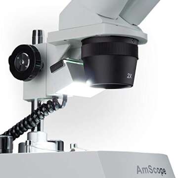 Buy AmScope SE306R-PZ Binocular Stereo Microscope