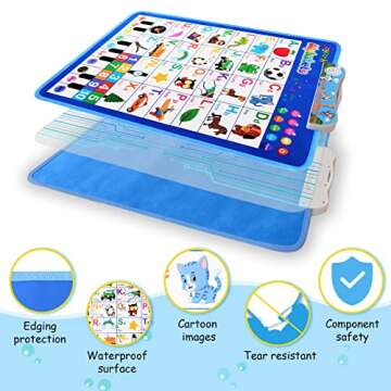 joypath Electronic Interactive Alphabet Wall Chart, Talking ABC Poster, 123s Music Learning Poster, Preschool Early Educational Toys for Toddlers 1-3, Gifts for Age 2 3 4 5 Year Old Boys Girls Kids