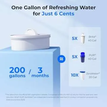 Waterdrop Water Filter Pitcher, 200-Gallon Long-Life, Countertop NSF Certified Water Purifier, Replaces 6,400 Plastic Water Bottles a Year, Reduces Chlorine, PFOA/PFOS, 7-Cup, Blue