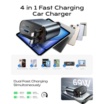 LISEN 69W USB C Car Charger for iPhone & Samsung