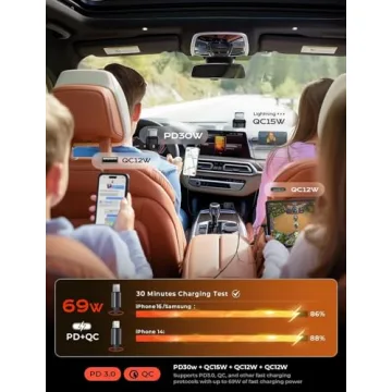 LISEN 69W USB C Car Charger for iPhone & Samsung