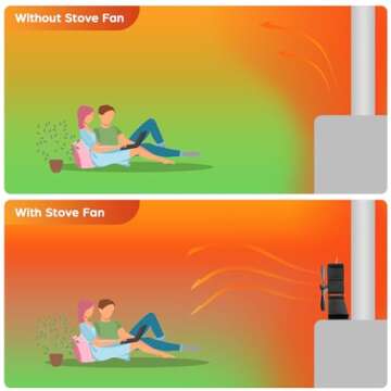 JossaColar Wood Stove Fan Heat Powered Stove Fan, Fireplace Fan Stove Fan Non Electric, Thermal Fan for Wood Burning Stove/Pellet/Log Burner, w/Wood Stove Accessories Thermometer