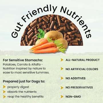 Olewo Rootsies Food Topper – Sensitive Stomach Dog Food, Fiber for Dog Stool Hardener, Dog Food Toppers for Picky Eaters, Probiotics for Dogs Digestive and Dog Gut Health, 2.2 lbs