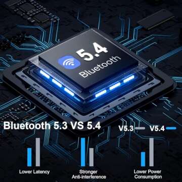 Wireless Earbuds Bluetooth 5.4 Headphones Noise Cancelling, 40H Playtime Bluetooth Ear Bud with Dyna...