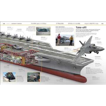 Knowledge Encyclopedia Transport! (DK Knowledge Encyclopedias)