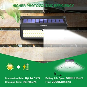 Luposwiten 100 LED Solar Lights - Outdoor Motion Sensor
