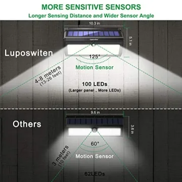 Luposwiten 100 LED Solar Lights - Outdoor Motion Sensor
