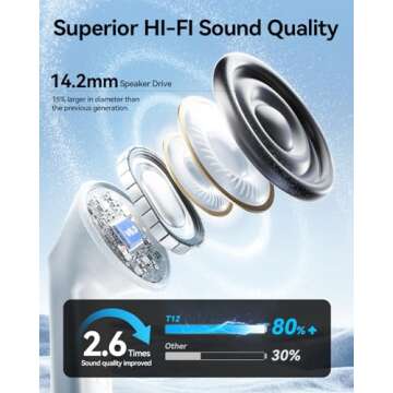 JGUG Wireless Earbuds - Bluetooth Headphones with Deep Bass & LED Charging Case