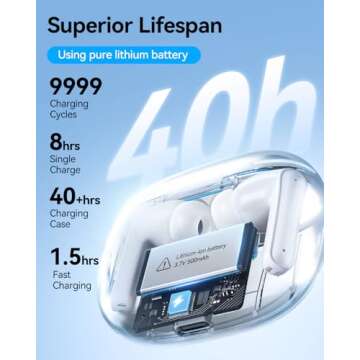 Wireless Earbuds with Deep Bass and 40 Hours Playtime