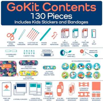 KeepGoing Travel First Aid Kit for Kids – 130 Pc. Small First Aid Kit for Car, Home, Purse, Diaper Bag & Backpack with Latex-Free Bandages - Mini First Aid Kit Travel Size TSA-Approved