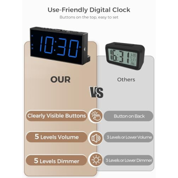 Digital Dual Alarm Clock with USB Charger & Bright Display