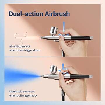imyyds Airbrush Kit with Compressor, 32 PSI High Pressure Cordless Airbrush Gun, Portable Dual Action Airbrush Compressor Set, Handheld Mini Rechargeable Air Brushes for Painting, Model, Nail, Makeup