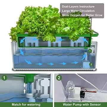 Smart Hydroponics Kit for Herbs and Vegetables Indoors
