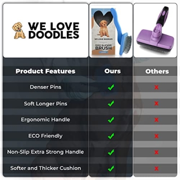 We Love Doodles Dog Slicker Brush for Easy Grooming