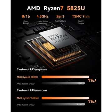 KAMRUI Ryzen 7 Mini PC, 16GB RAM, Triple 4K Display