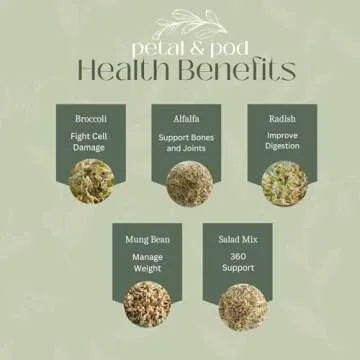 Petal & Pod Microgreens & Sprouting Seeds - Broccoli, Alfalfa, Radish, Mung Bean & Salad Mix Variety Pack for MicroGreens Growing Kit and Sprouting Jars