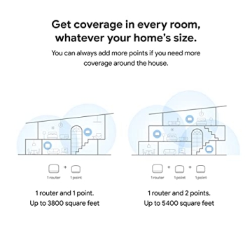 Google Nest WiFi - Reliable Router Access Point, Renewed
