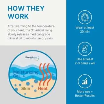 NatraCure 5-Toe Gel Foot Moisturizing Socks for All
