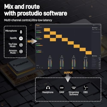 MAONO USB Audio Interface - 24-bit/192kHz XLR Input