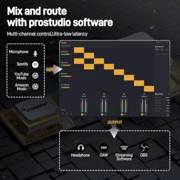 MAONO USB Audio Interface - 24-bit/192kHz XLR Input