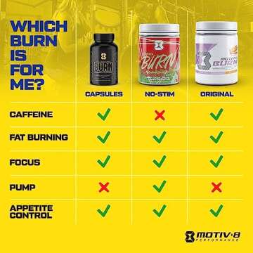 Motiv-8 Pre-Workout Performance, Sugar Free Pre-Workout, Boost Energy and Focus, Improve Workouts, Enhances Mood (30 Servings, Watermelon)