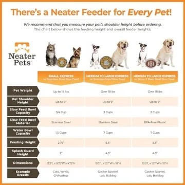 Neater Feeder - Express Dog Bowl with Slow Feed Design for Mess-Free Dining