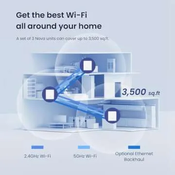 Tenda Nova Mesh WiFi System - Covers 3500 sq.ft - AC1200 Dual-Band Mesh Network for Home Internet - ...